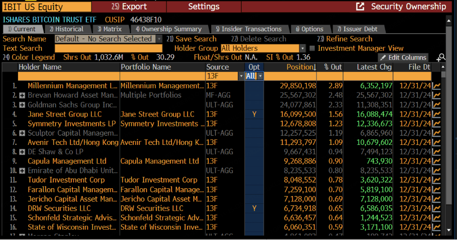 Avenir Group Solidifies Position as Asia's Largest Bitcoin ETF Holder with $599 Million Stake 